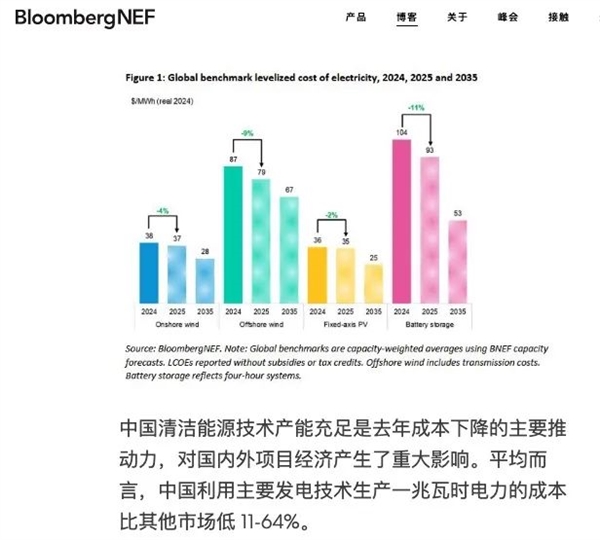 马斯克建了第二座中国工厂 贡献可能会比造车还大