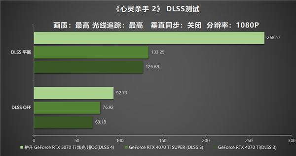 炫酷来袭 耕升 GeForce RTX  5070 Ti 炫光·超 OC带来超高性能