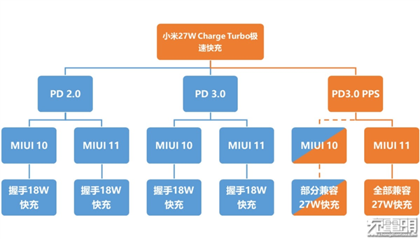 小米退出快充联盟 退得好啊！