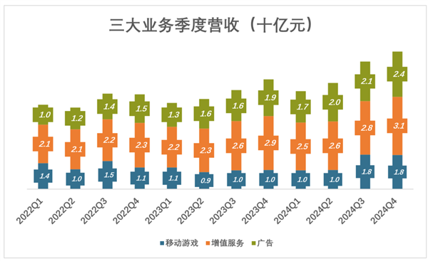 陈睿打了不少人的脸