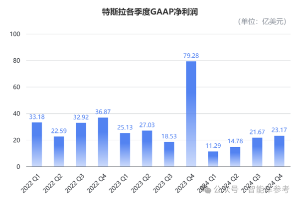 马斯克承认FSD还搞不定中国公交车道：入华窘境核心还是技术