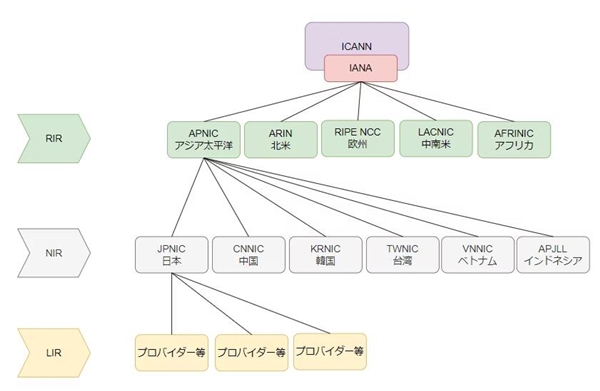 IPv4协议详解：人人都离不开它