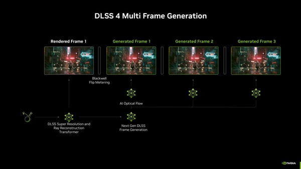 支持DLSS4，从“新”出发，影驰GeForce RTX 5080金属大师OC系列测评