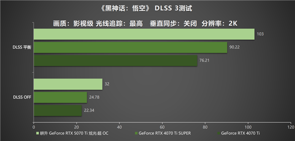 炫酷来袭 耕升 GeForce RTX  5070 Ti 炫光·超 OC带来超高性能