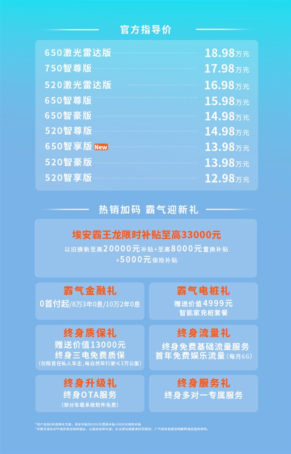 霸王龙补贴倒计时 10万出头入手650KM大SUV