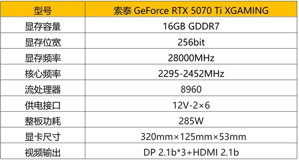 索泰GeForce RTX 5070 Ti系列显卡震撼上市