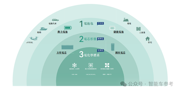 造电池还得福建人！曹德旺亲妹造出182亿电池独角兽