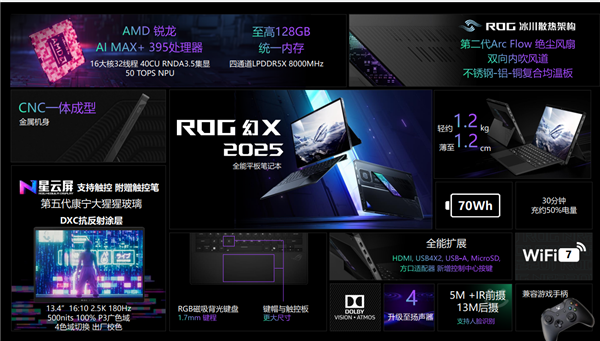 最强全能平板笔记本！ROG幻X 2025 13999元起预约：首发独占AMD最强U