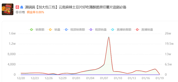 一周打赏20万！各个品牌为做“榜一大哥”正在疯狂撒钱