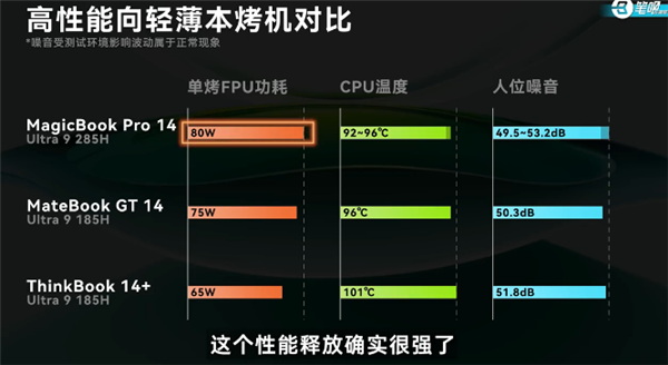 荣耀MagicBook Pro 14实测揭秘！超12小时真实续航、115W暴力调校