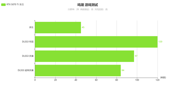 Ti有实力啦！影驰GeForce RTX 5070 Ti圣刃测评