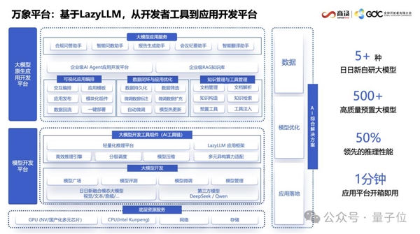 AI写代码新姿势：一个截图 代替千行代码