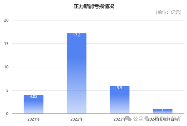 造电池还得福建人！曹德旺亲妹造出182亿电池独角兽