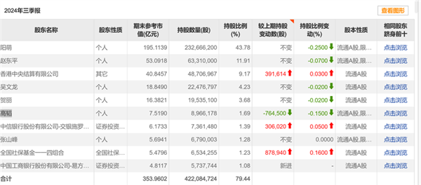 能给员工发8亿元奖金 安克为何还要募资11亿元