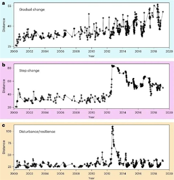 美国一座湖的生物：一直被困在同一年里