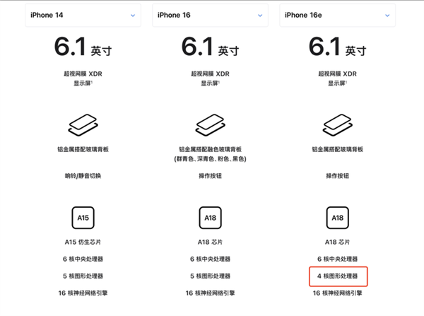 4499元！苹果用精湛刀法打造了一个缝合怪：iPhone 16e