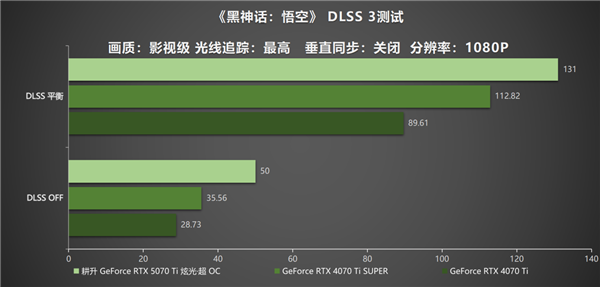 炫酷来袭 耕升 GeForce RTX  5070 Ti 炫光·超 OC带来超高性能