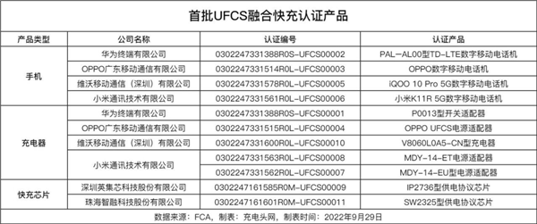 小米退出快充联盟 退得好啊！