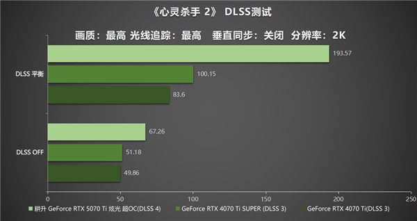 炫酷来袭 耕升 GeForce RTX  5070 Ti 炫光·超 OC带来超高性能