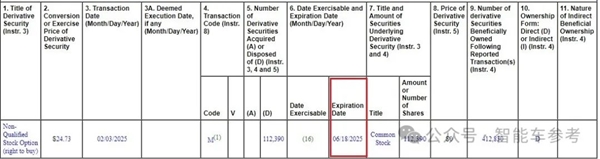 特斯拉市值蒸发7000亿！董事会多人抛售套现、马斯克亲弟都参与