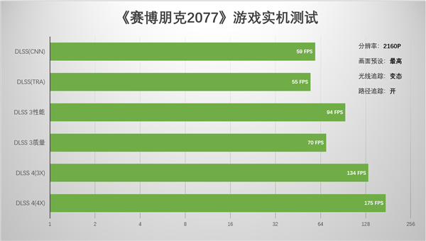 支持DLSS4，从“新”出发，影驰GeForce RTX 5080金属大师OC系列测评