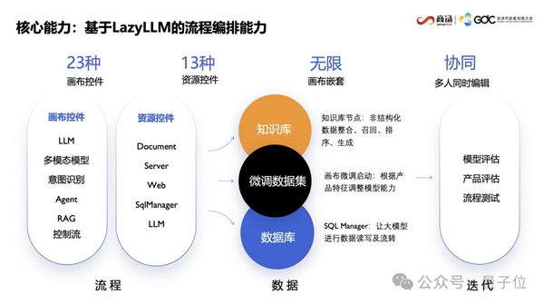 AI写代码新姿势：一个截图 代替千行代码