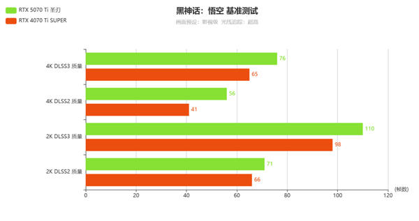 Ti有实力啦！影驰GeForce RTX 5070 Ti圣刃测评