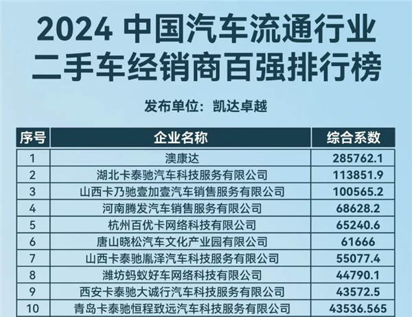 海尔收购了汽车之家并不意外 其实这哥们搞汽车很久了