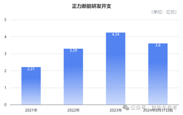 造电池还得福建人！曹德旺亲妹造出182亿电池独角兽