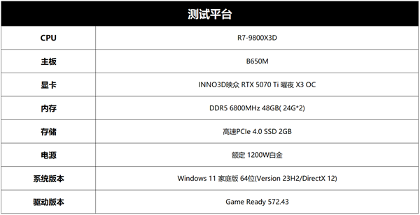 实现4K游戏自由！映众RTX 5070 Ti曜夜X3 OC首测