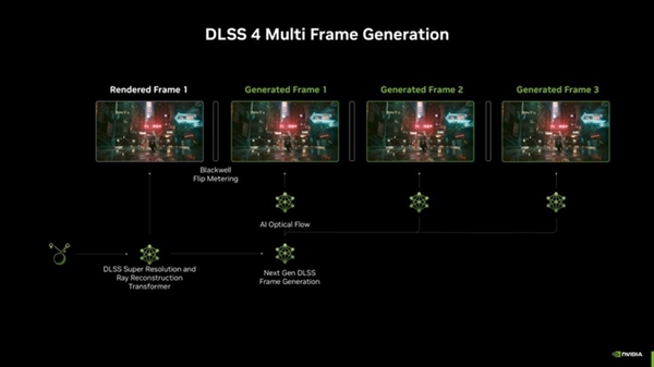 RTX 5080正式版驱动性能实测：DLSS 4助你畅玩4K游戏