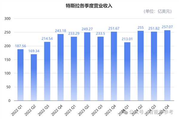 马斯克承认FSD还搞不定中国公交车道：入华窘境核心还是技术