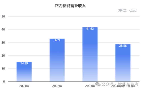 造电池还得福建人！曹德旺亲妹造出182亿电池独角兽