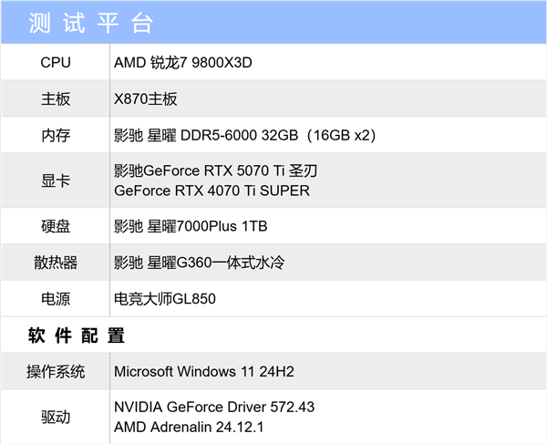 Ti有实力啦！影驰GeForce RTX 5070 Ti圣刃测评