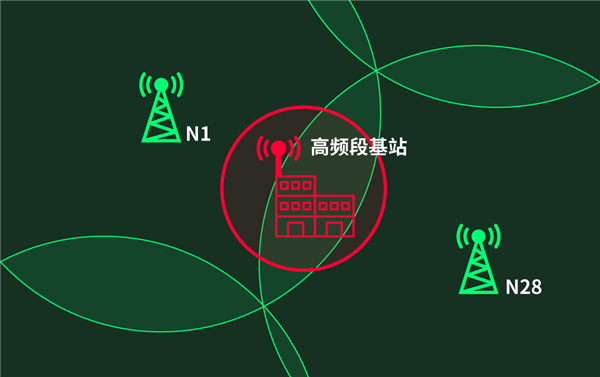 没了它通信行业就完了吗 其实这个频段真没这么重要