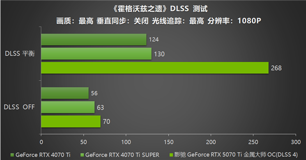 影驰 GeForce RTX 5070 Ti 金属大师 OC评测：DLSS 4超强发挥