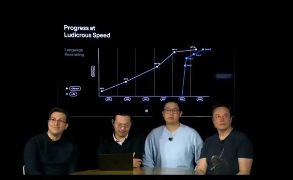 疯狂狙击OpenAI 马斯克发布“地表最强”Grok 3：但后院却起火了