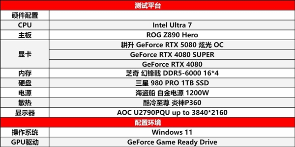 DLSS 4性能全力冲锋，耕升 GeForce RTX 5080 炫光 OC值得你拥有！