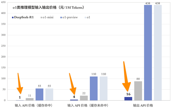 几百家企业接入DeepSeek 别急 后面只会更多