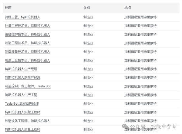 特斯拉市值蒸发7000亿！董事会多人抛售套现、马斯克亲弟都参与