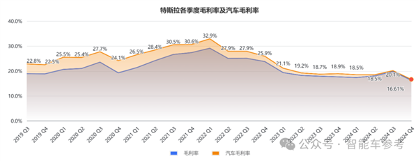 特斯拉市值蒸发7000亿！董事会多人抛售套现、马斯克亲弟都参与