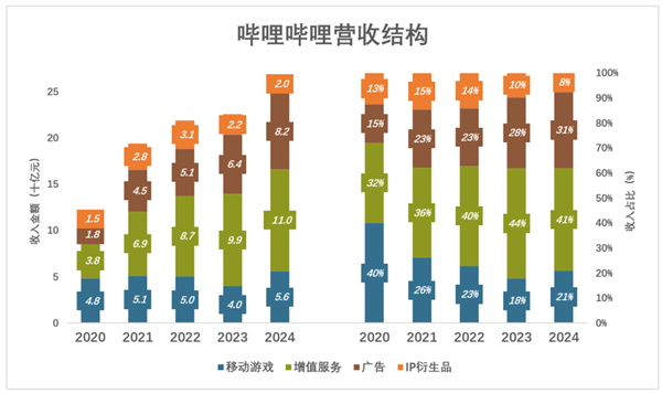 陈睿打了不少人的脸