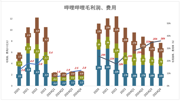 陈睿打了不少人的脸