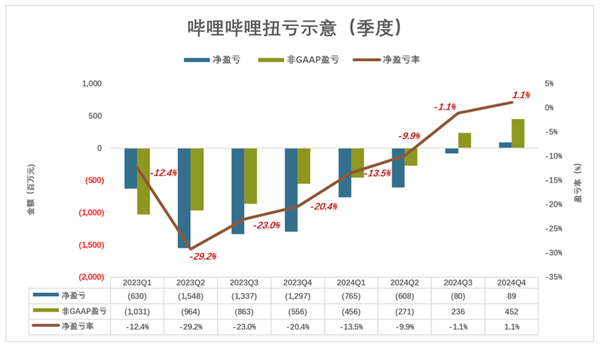 陈睿打了不少人的脸