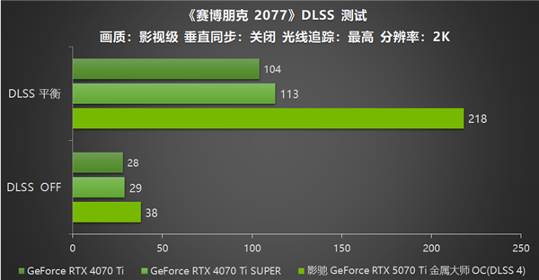 影驰 GeForce RTX 5070 Ti 金属大师 OC评测：DLSS 4超强发挥