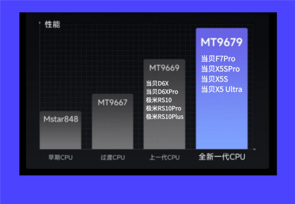 投影仪哪家好哪款适合家用 2025年最建议买的投影仪有哪些品牌 