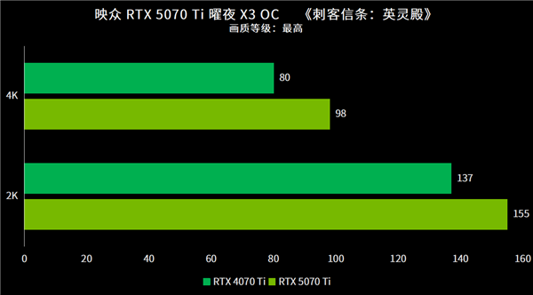 实现4K游戏自由！映众RTX 5070 Ti曜夜X3 OC首测