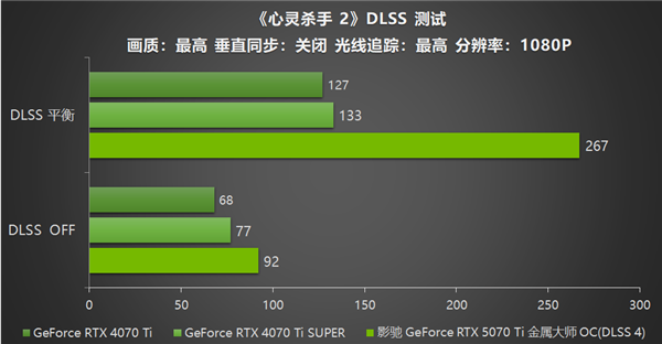 影驰 GeForce RTX 5070 Ti 金属大师 OC评测：DLSS 4超强发挥