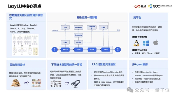 AI写代码新姿势：一个截图 代替千行代码