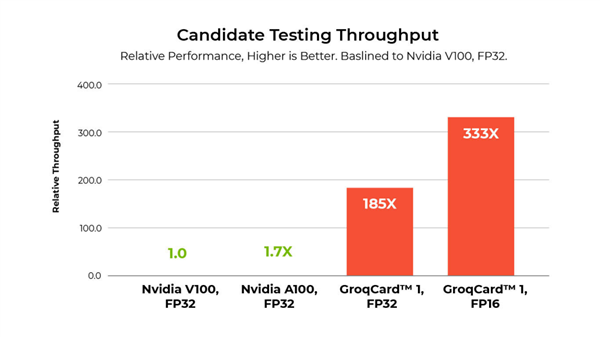 真能替代NVIDIA? 我看这玩意够呛